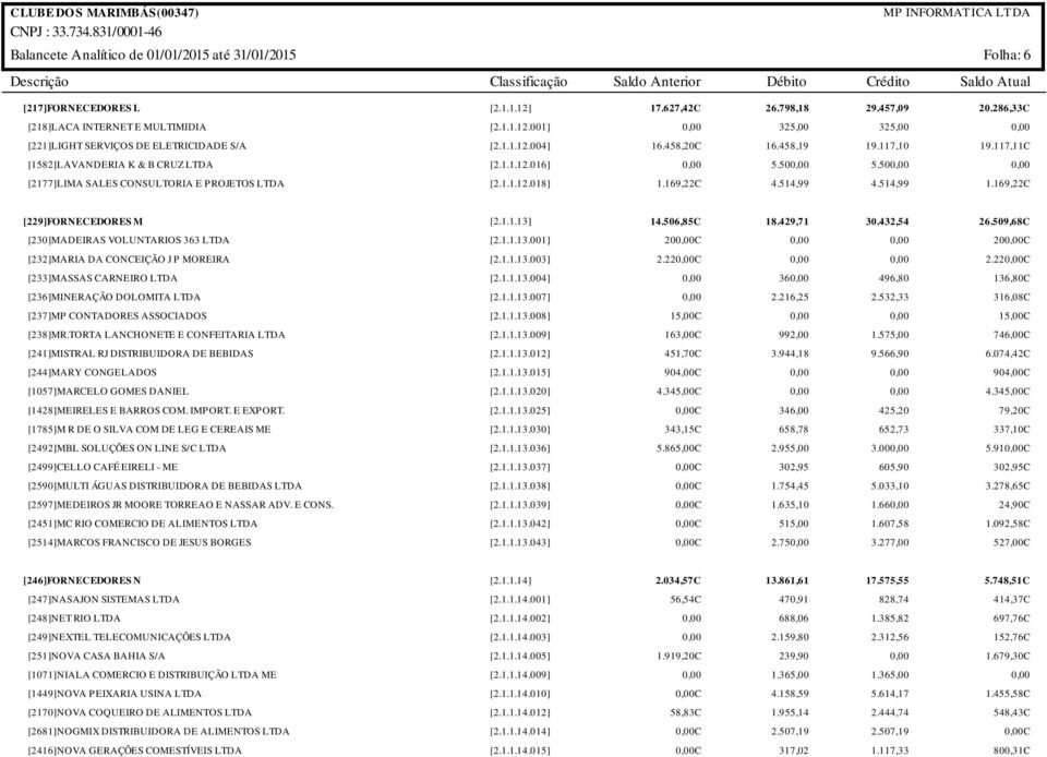 169,22C [229]FORNECEDORES M [230]MADEIRAS VOLUNTARIOS 363 LTDA [232]MARIA DA CONCEIÇÃO J P MOREIRA [233]MASSAS CARNEIRO LTDA [236]MINERAÇÃO DOLOMITA LTDA [237]MP CONTADORES ASSOCIADOS [238]MR.