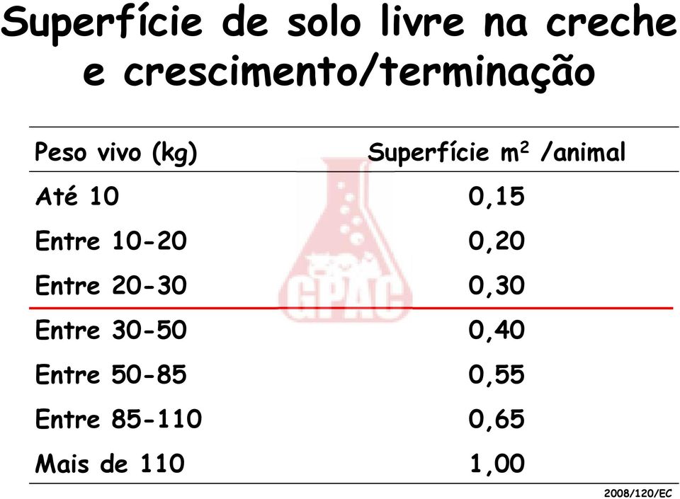 /animal Até 10 0,15 Entre 10-20 0,20 Entre 20-30 0,30