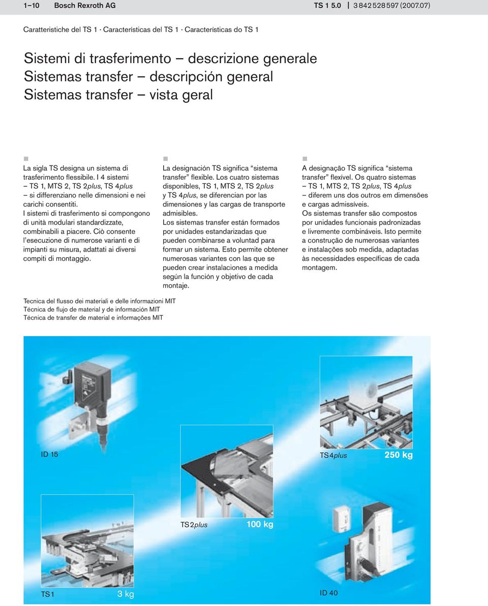 designa un sistema di trasferimento flessibile. I sistemi TS, MTS, TS plus, TS plus si differenziano nelle dimensioni e nei carichi consentiti.