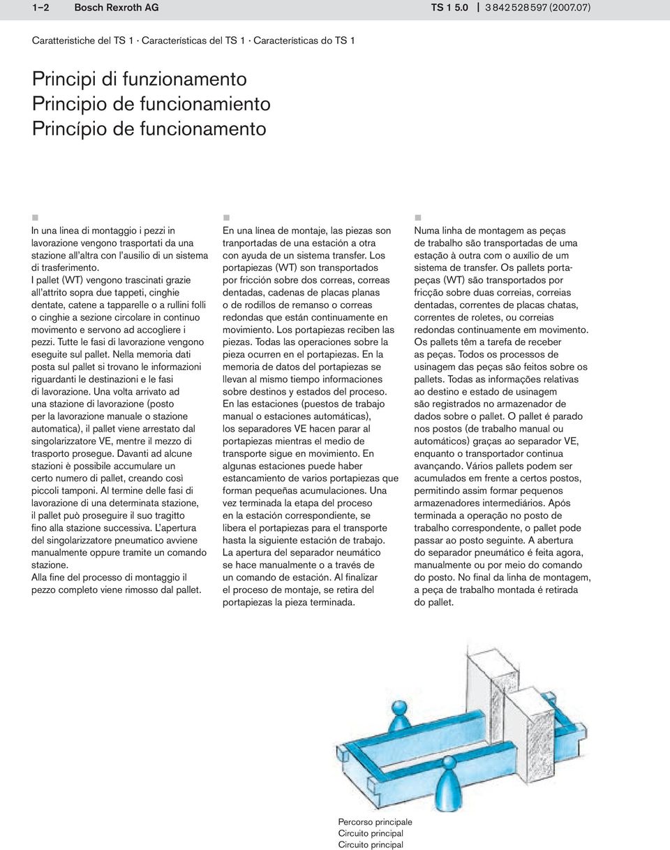 lavorazione vengono trasportati da una stazione all altra con l ausilio di un sistema di trasferimento.