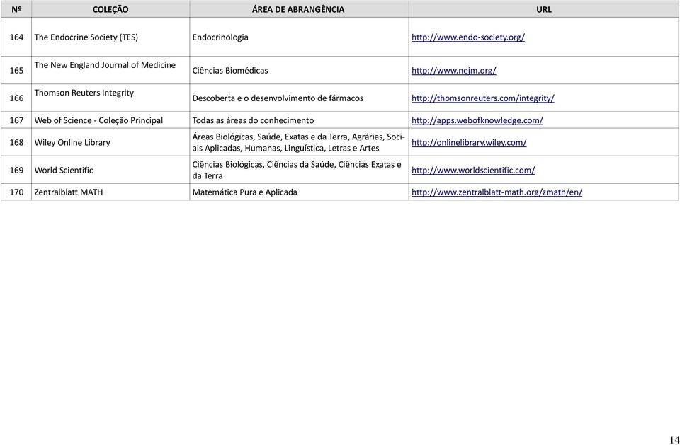 com/integrity/ 167 Web of Science - Coleção Principal Todas as áreas do conhecimento http://apps.webofknowledge.