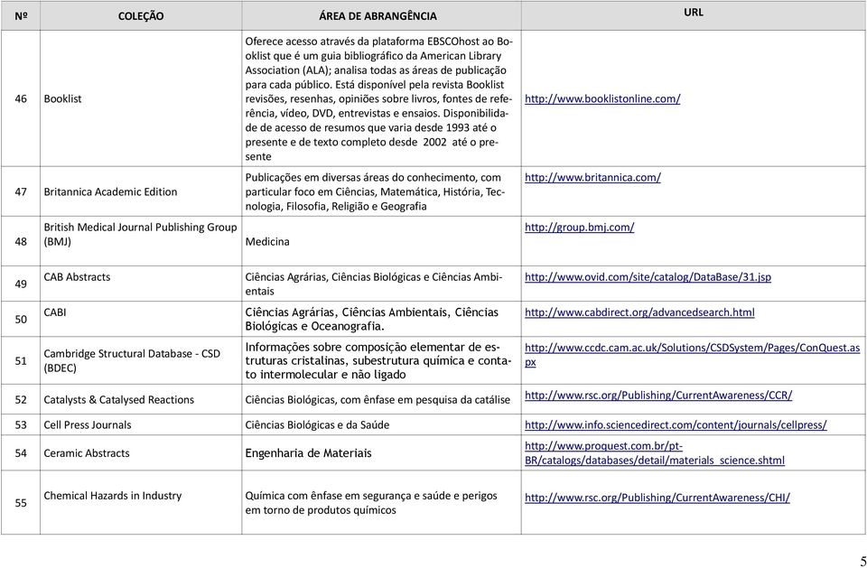 Está disponível pela revista Booklist revisões, resenhas, opiniões sobre livros, fontes de referência, vídeo, DVD, entrevistas e ensaios.