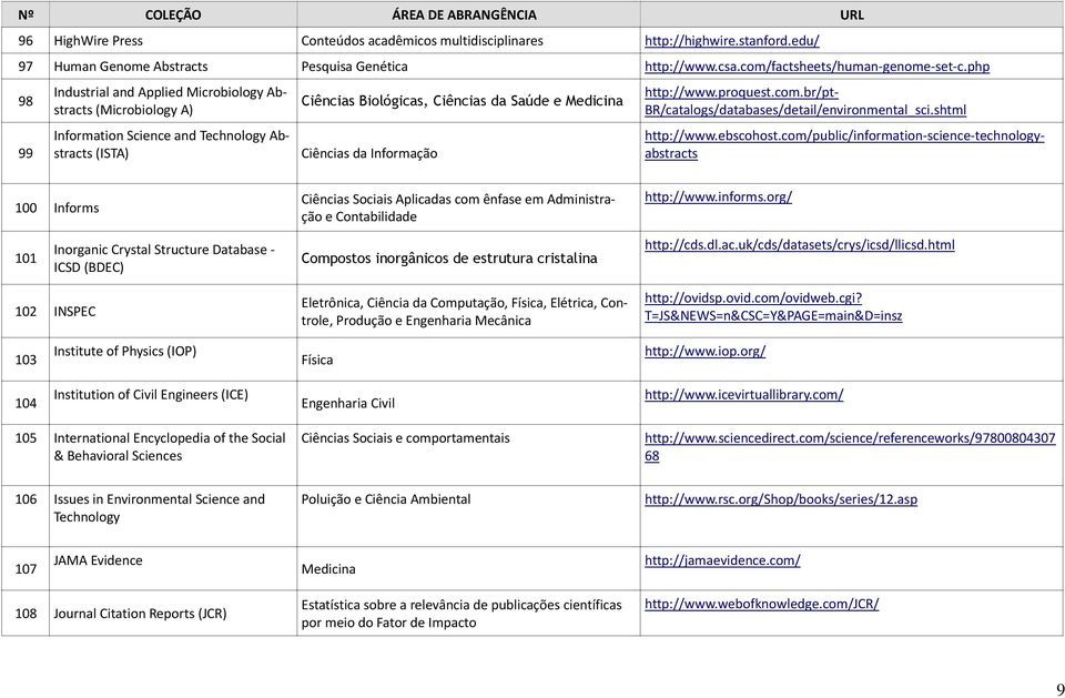 BR/catalogs/databases/detail/environmental_sci.shtml http://www.ebscohost.