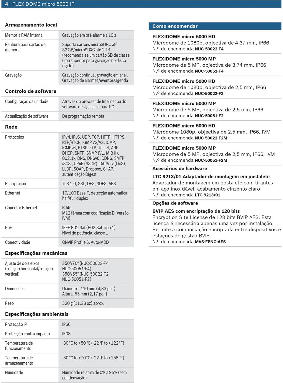 Gravação de alarmes/eventos/agenda Através do browser de Internet o do software de vigilância para PC De programação remota Como encomendar Microdome de 1080p, objectiva de 4,37 mm, IP66 N.