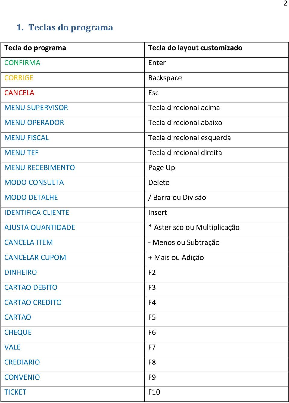 CREDIARIO CONVENIO TICKET Tecla do layout customizado Enter Backspace Esc Tecla direcional acima Tecla direcional abaixo Tecla direcional esquerda