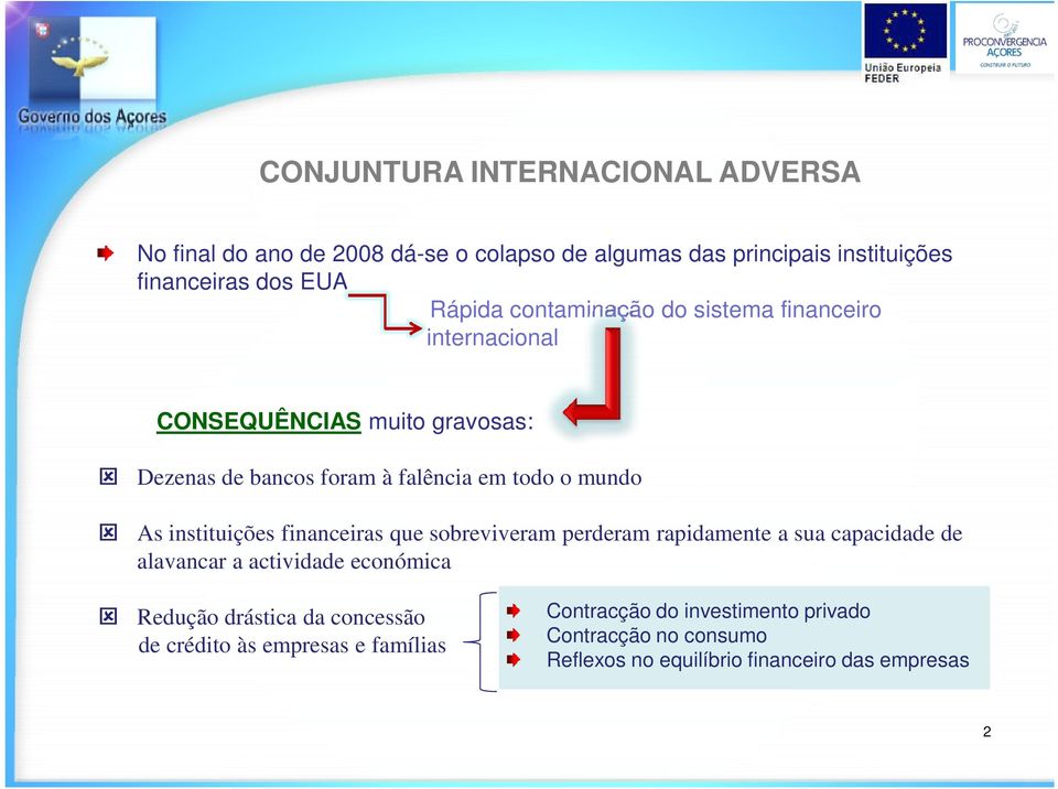 instituições financeiras que sobreviveram perderam rapidamente a sua capacidade de alavancar a actividade económica Redução drástica da