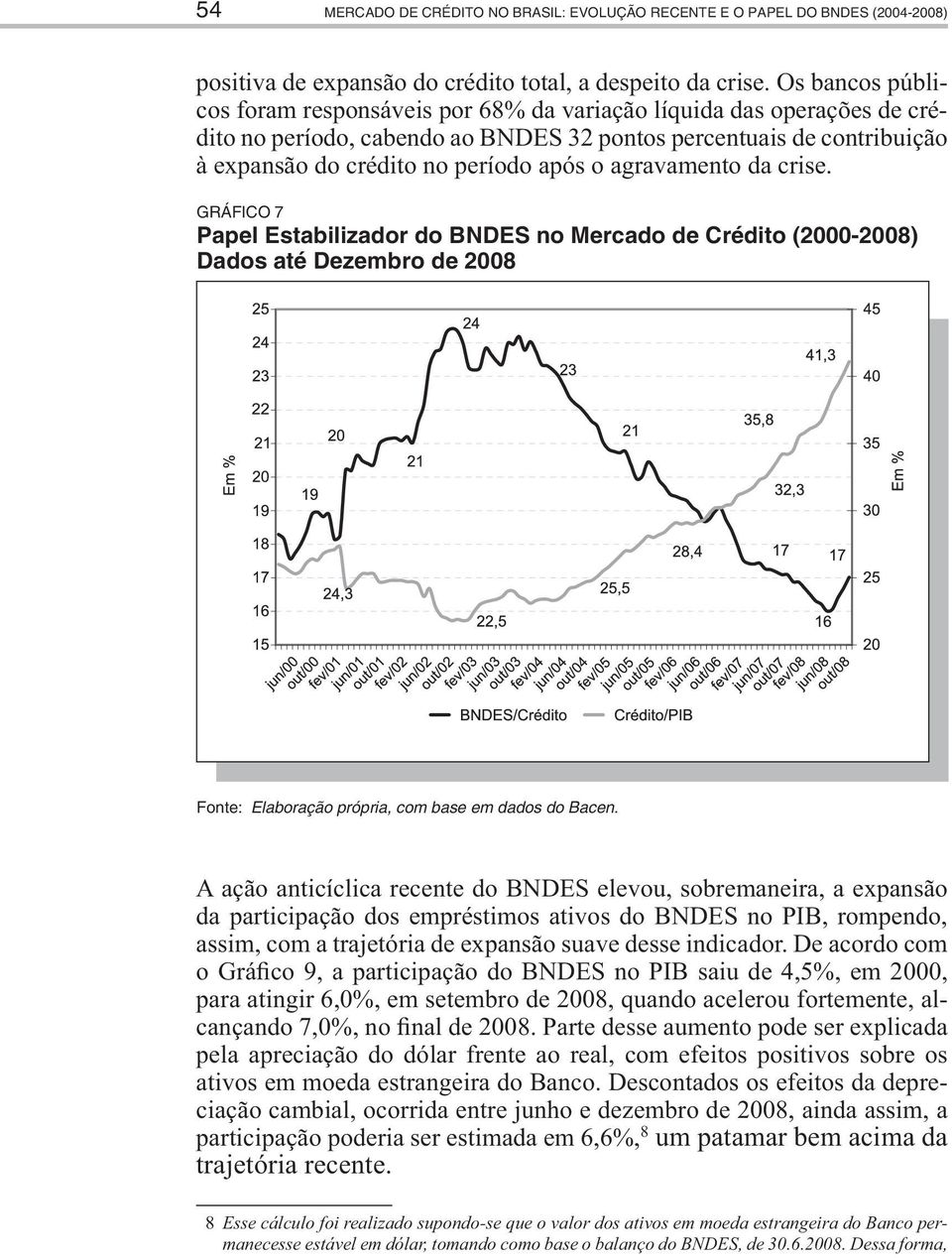 agravamento da crise. GRÁFICO 7 Papel Estabilizador do BNDES no Mercado de Crédito (2000-2008) Dados até Dezembro de 2008 Fonte: Elaboração própria, com base em dados do Bacen.