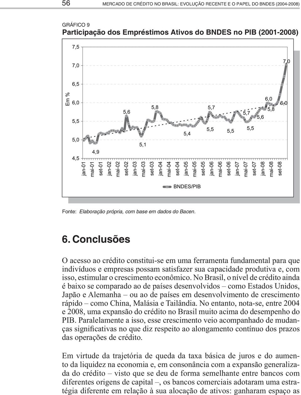 Conclusões O acesso ao crédito constitui-se em uma ferramenta fundamental para que indivíduos e empresas possam satisfazer sua capacidade produtiva e, com isso, estimular o crescimento econômico.