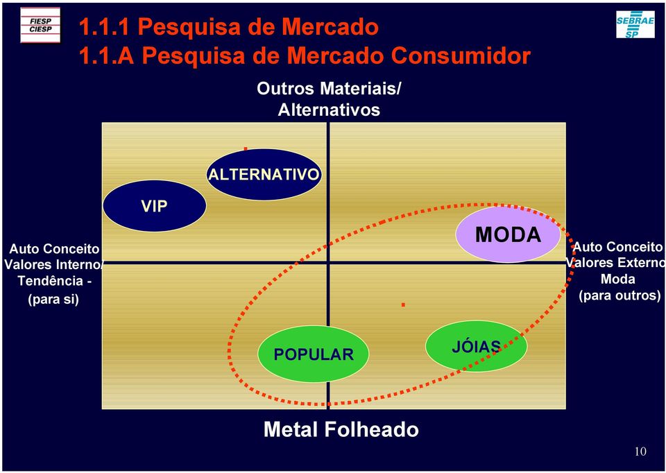 Valores Interno/ Tendência - (para si) VIP MODA Auto Conceito