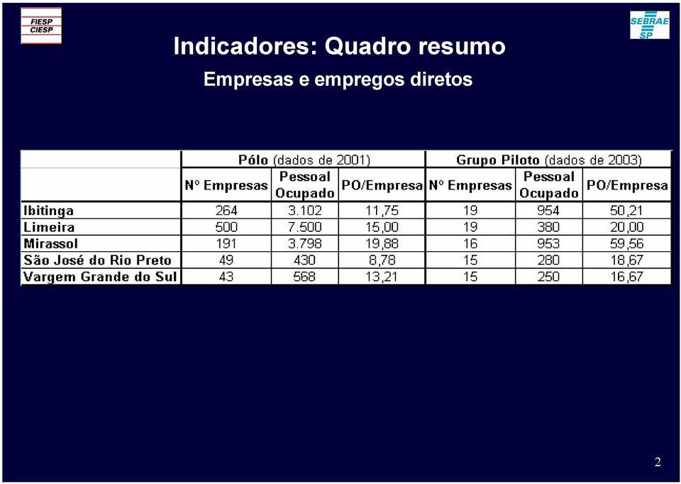 Empresas e