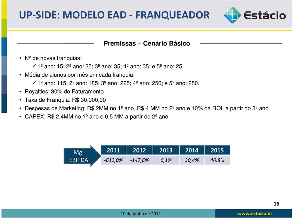 Royalties: 30% do Faturamento Taxa de Franquia: R$ 30.