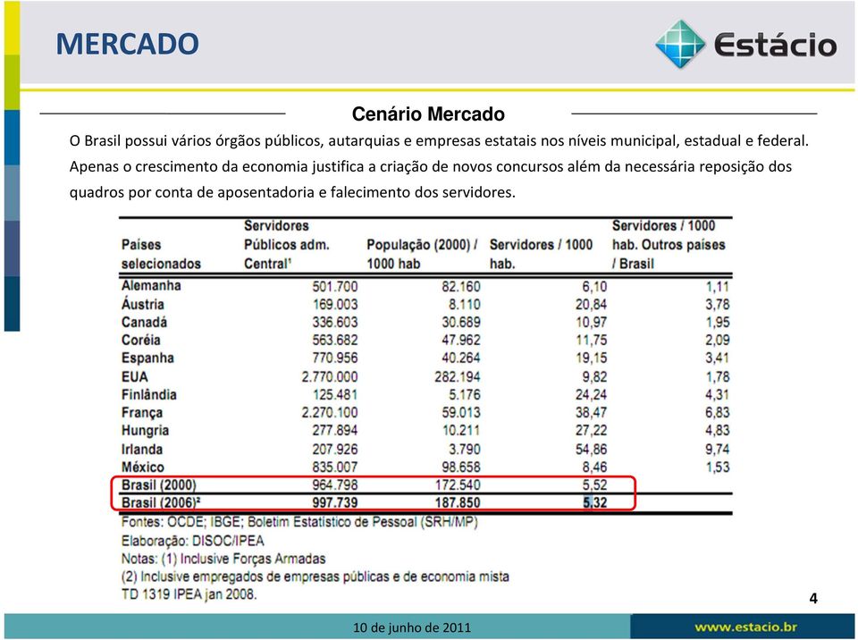 Apenas o crescimento da economia justifica a criação de novos concursos além