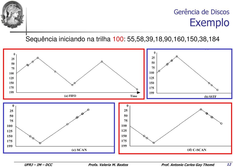 trilha 100: