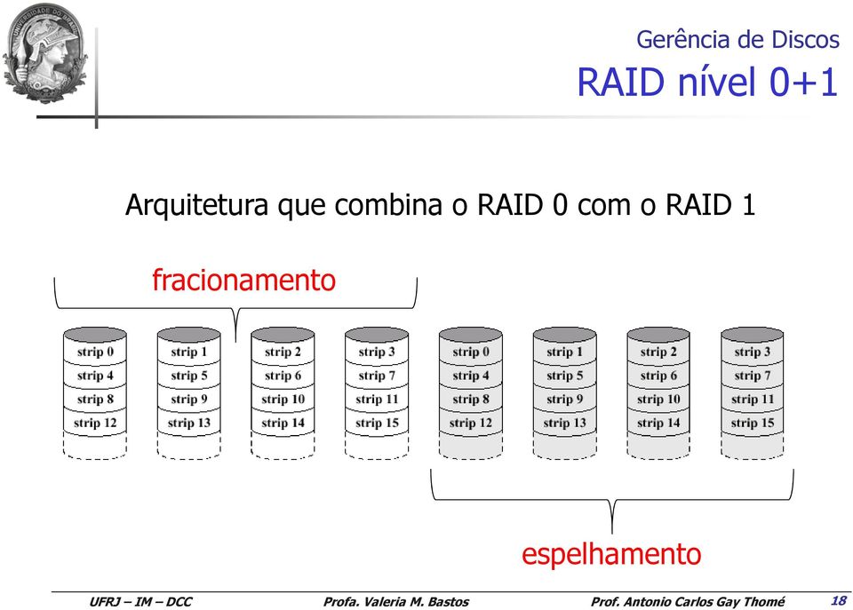 combina o RAID 0 com o