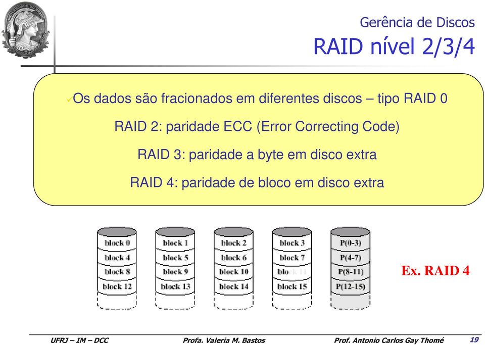 (Error Correcting Code) RAID 3: paridade a byte em