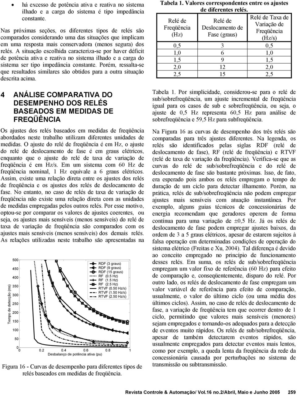 A situação escolhida caracteriza-se por haver déficit de potência ativa e reativa no sistema ilhado e a carga do sistema ser tipo impedância constante.