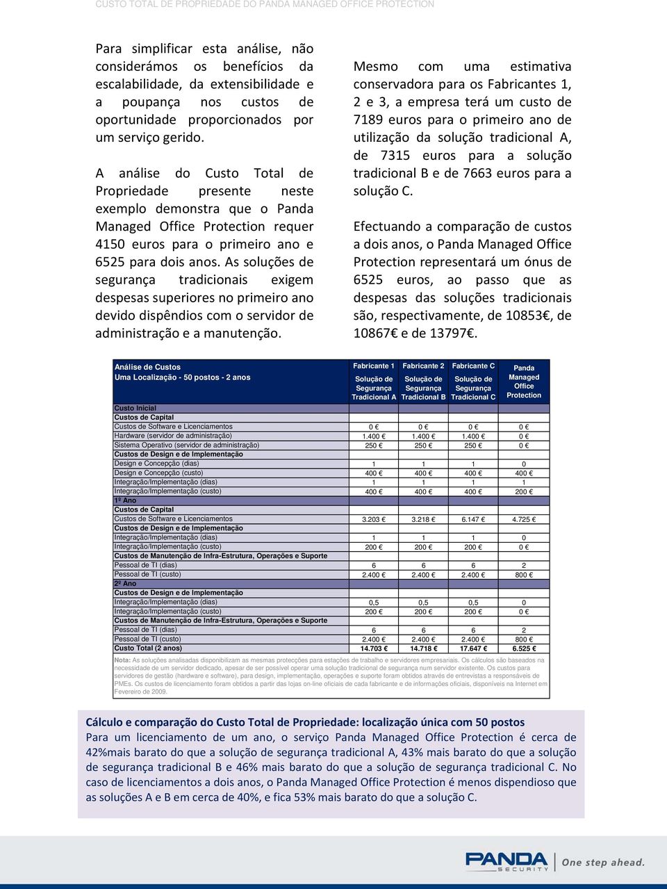 As soluções de segurança tradicionais exigem despesas superiores no primeiro ano devido dispêndios com o servidor de administração e a manutenção.