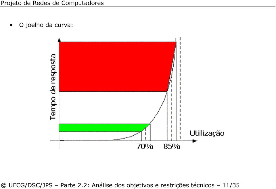 2: Análise dos