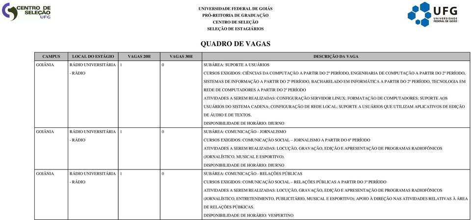 ATIVIDADES A SEREM REALIZADAS: CONFIGURAÇÃO SERVIDOR LINUX; FORMATAÇÃO DE COMPUTADORES; SUPORTE AOS USUÁRIOS DO SISTEMA CADENA; CONFIGURAÇÃO DE REDE LOCAL; SUPORTE A USUÁRIOS QUE UTILIZAM APLICATIVOS