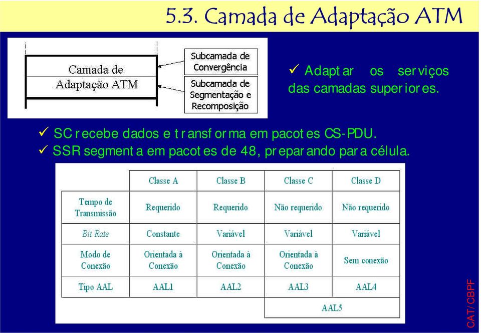 serviços das camadas superiores.