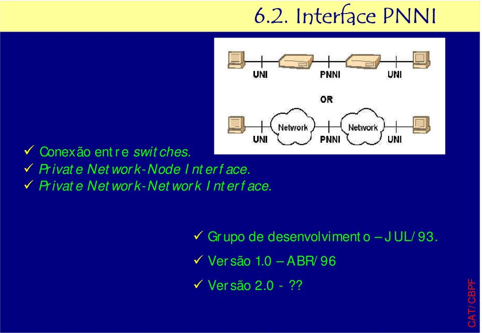 Private Network-Network Interface.