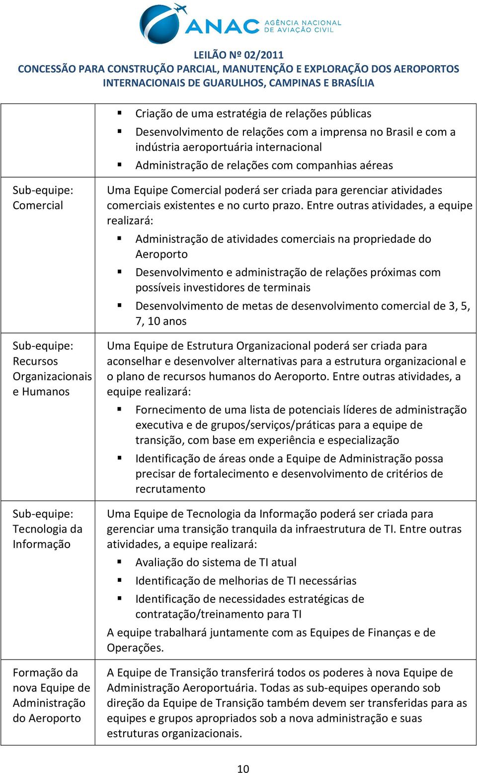 para gerenciar atividades comerciais existentes e no curto prazo.