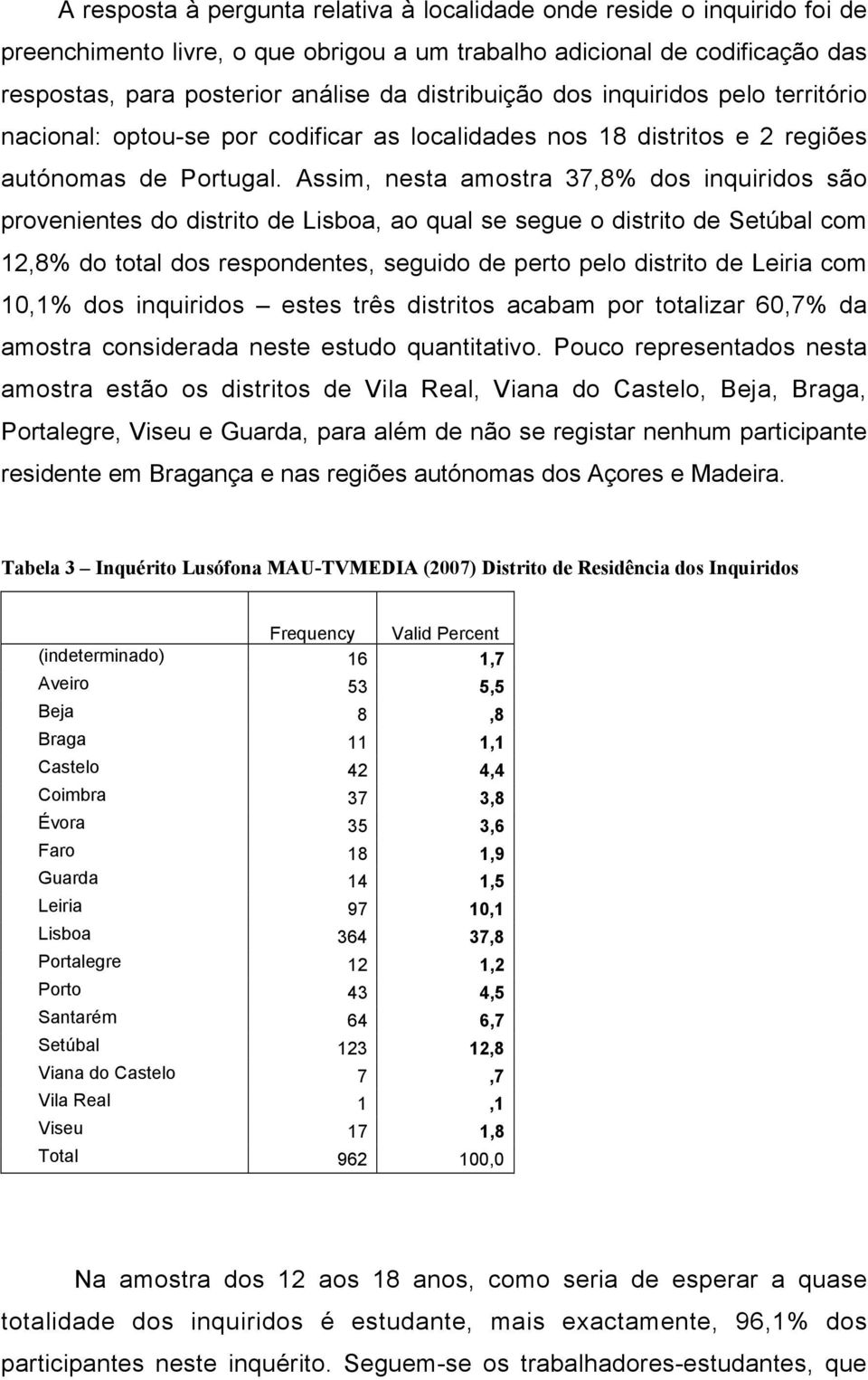 Assim, nesta amostra 37,8 dos inquiridos são provenientes do distrito de Lisboa, ao qual se segue o distrito de Setúbal com 12,8 do total dos respondentes, seguido de perto pelo distrito de Leiria