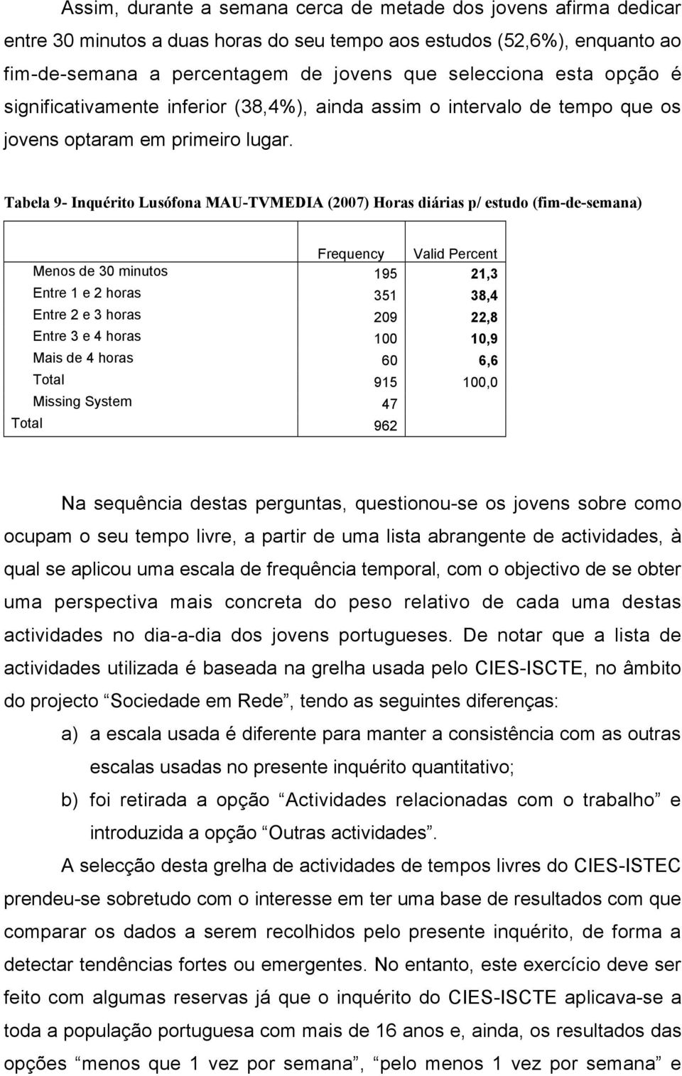 Tabela 9- Inquérito Lusófona MAU-TVMEDIA (2007) Horas diárias p/ estudo (fim-de-semana) Frequency Valid Percent Menos de 30 minutos 195 21,3 Entre 1 e 2 horas 351 38,4 Entre 2 e 3 horas 209 22,8