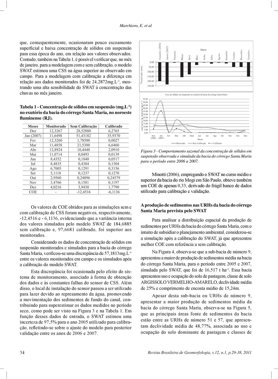 Para a modelagem com calibração a diferença em relação aos dados monitorados foi de 24,2872mg.L -1, mostrando uma alta sensibilidade do SWAT à concentração das chuvas no mês janeiro.