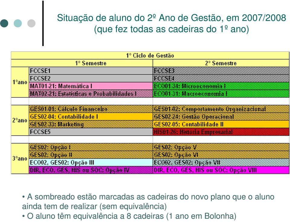 cadeiras do novo plano que o aluno ainda tem de realizar (sem