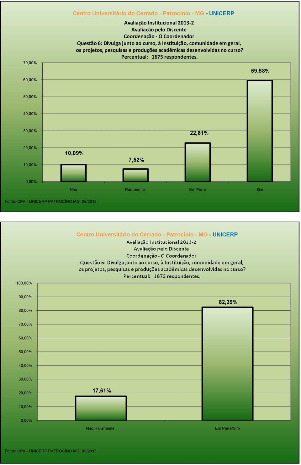 acadêmicas desenvolvidas no curso?