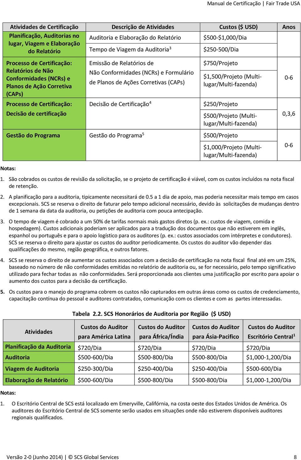 Relatórios de Não Conformidades (NCRs) e Formulário de Planos de Ações Corretivas (CAPs) Decisão de Certificação 4 $750/Projeto $1,500/Projeto (Multilugar/Multi-fazenda) $250/Projeto $500/Projeto