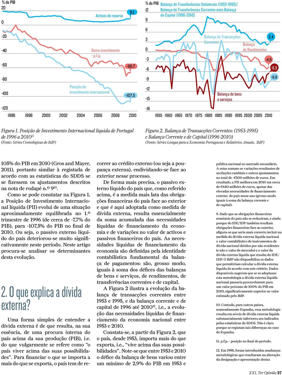 f.p. -40-60 -3-66,7-80 Posição do investimento internacional -100-6 -6,5-9 -8,8-12 -107,5-120 1996-4,6 Balança de bens e serviços -15-16 1998 2000 2002 2004 2006 2008 2010 1955 1960 1965 1970 1975