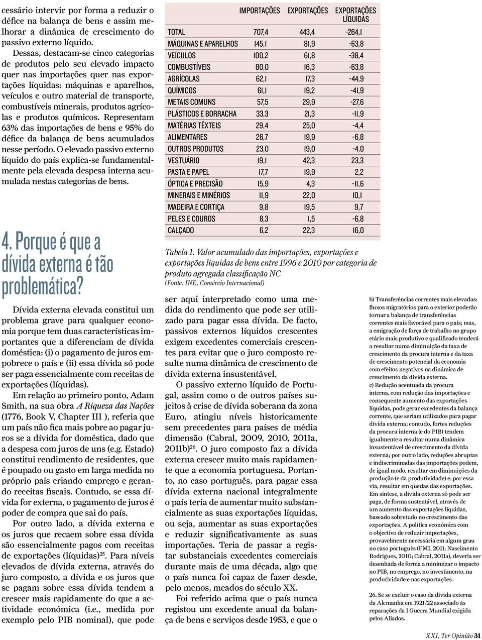 combustíveis minerais, produtos agrícolas e produtos químicos. Representam 63% das importações de bens e 95% do défice da balança de bens acumulados nesse período.