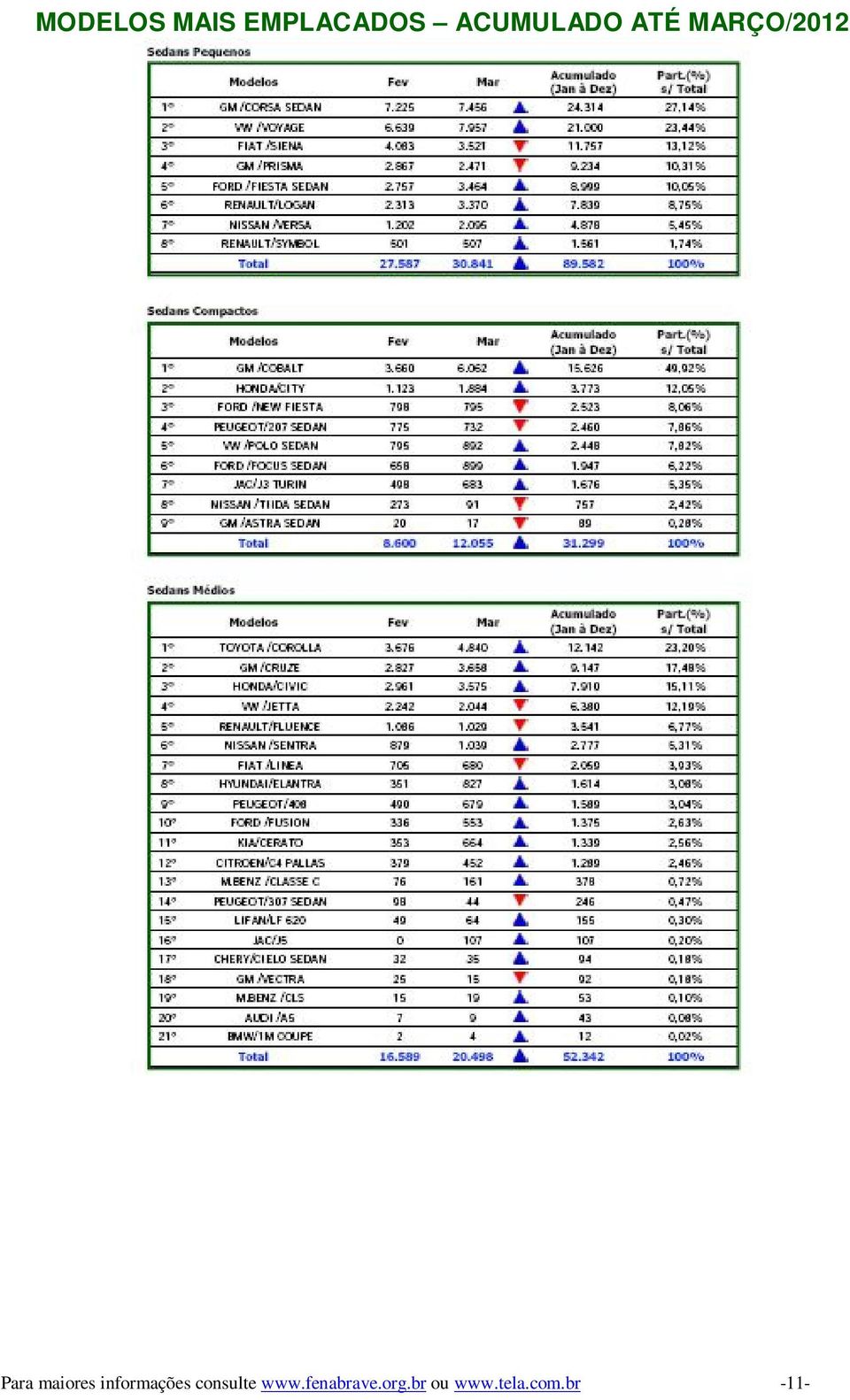 maiores informações consulte