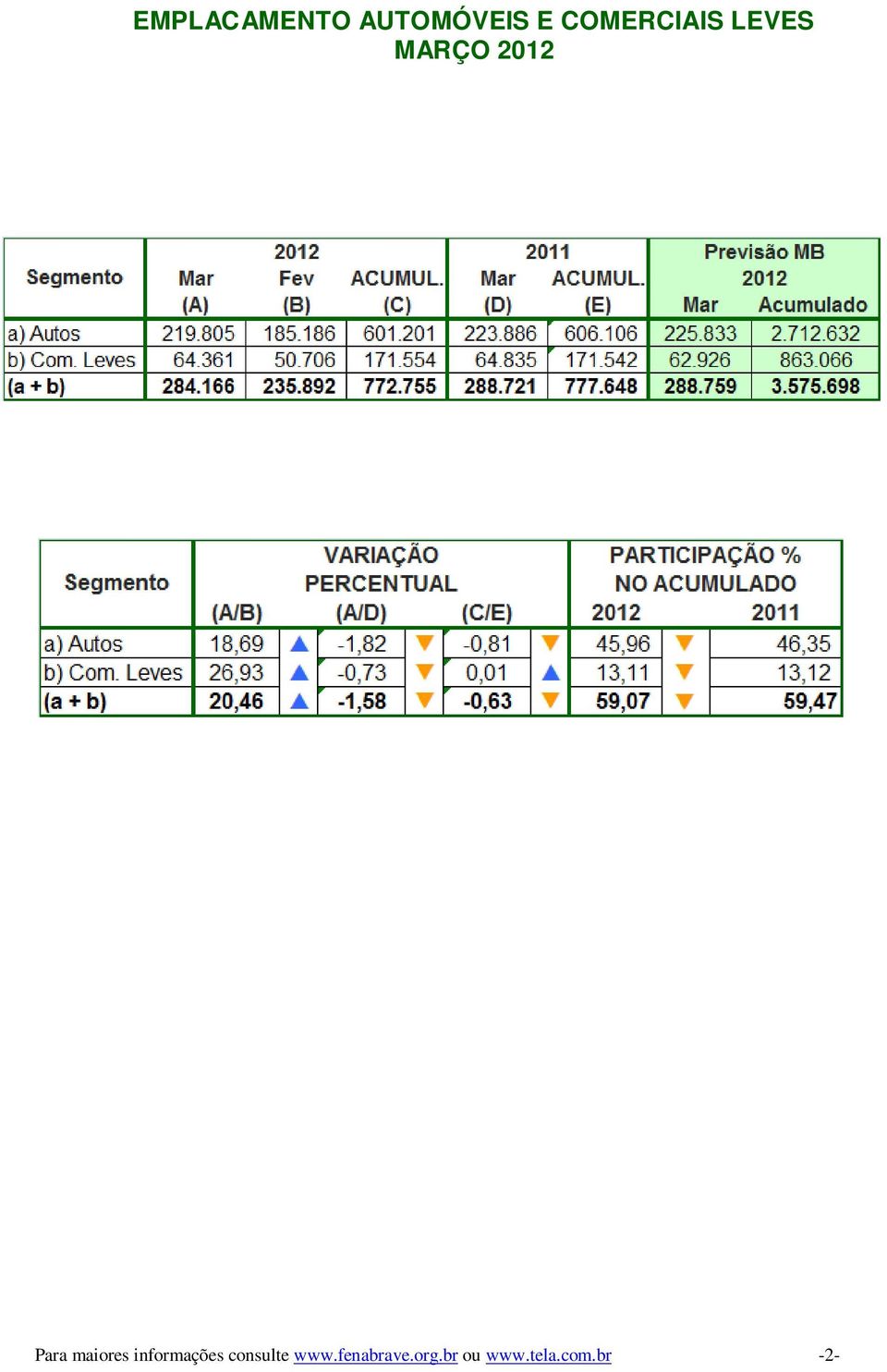 maiores informações consulte www.