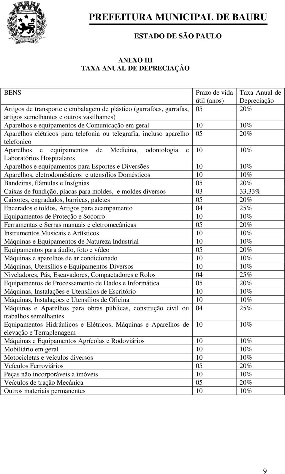 odontologia e 10 10% Laboratórios Hospitalares Aparelhos e equipamentos para Esportes e Diversões 10 10% Aparelhos, eletrodomésticos e utensílios Domésticos 10 10% Bandeiras, flâmulas e Insígnias 05