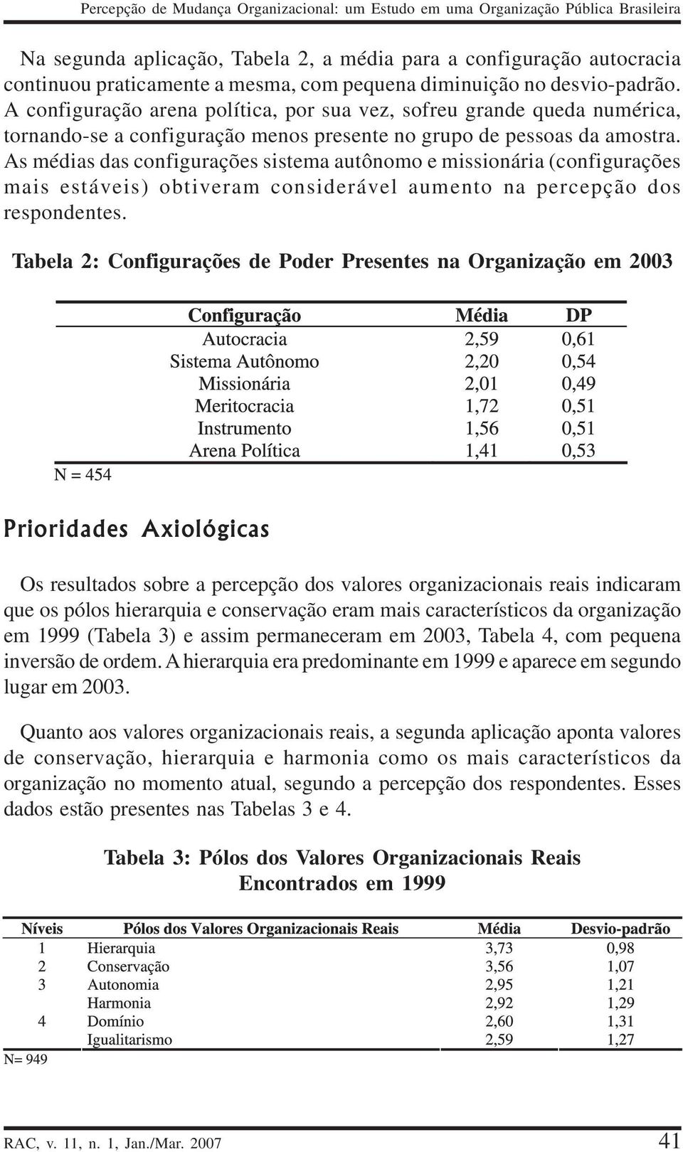 As médias das configurações sistema autônomo e missionária (configurações mais estáveis) obtiveram considerável aumento na percepção dos respondentes.