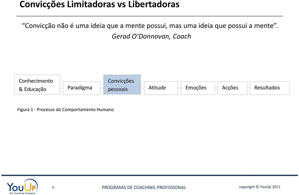 Gerad O Donnovan, Coach Conhecimento Convicções & Educação Paradigma