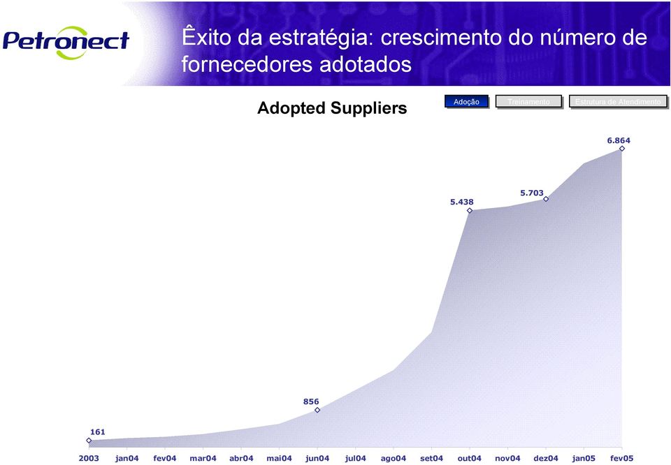 Atendimento 6.864 5.438 5.