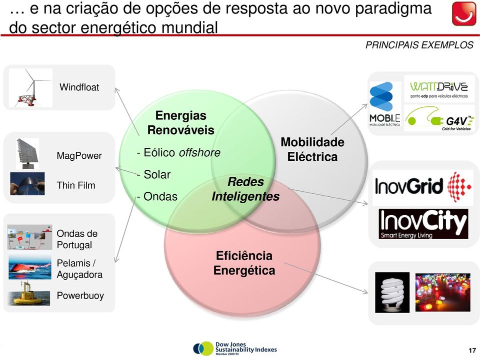 Renováveis - Eólico offshore - Solar - Ondas Redes Inteligentes Mobilidade