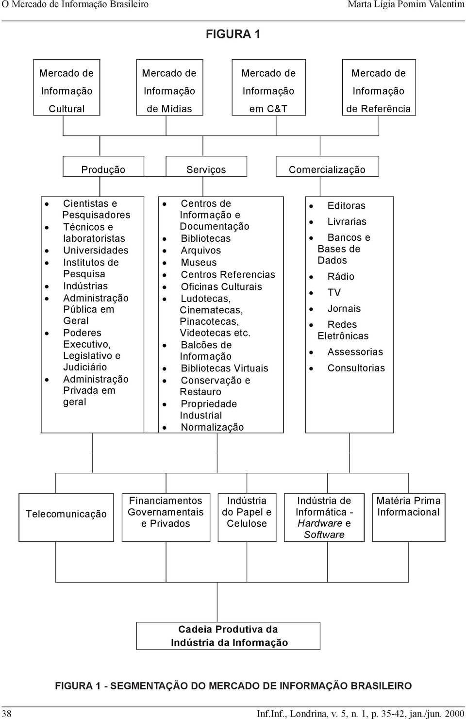 Centros Referencias Oficinas Culturais Ludotecas, Cinematecas, Pinacotecas, Videotecas etc.