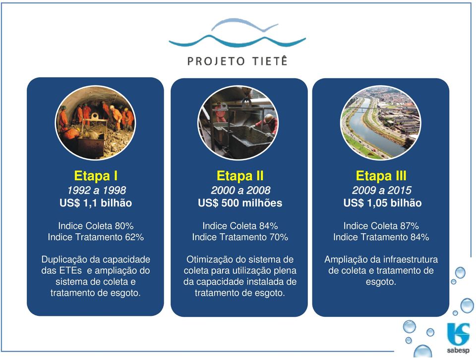 Etapa II 2000 a 2008 US$ 500 milhões Indice Coleta 84% Indice Tratamento 70% Otimização do sistema de coleta para