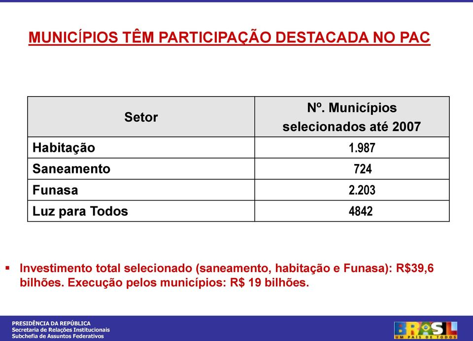 987 Saneamento 724 Funasa 2.