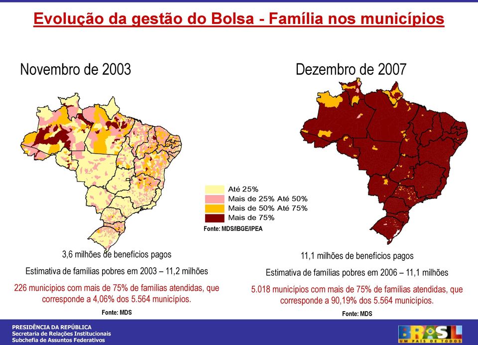 milhões Estimativa de famílias pobres em 2006 11,1 milhões 226 municípios com mais de 75% de famílias atendidas, que corresponde a 4,06%