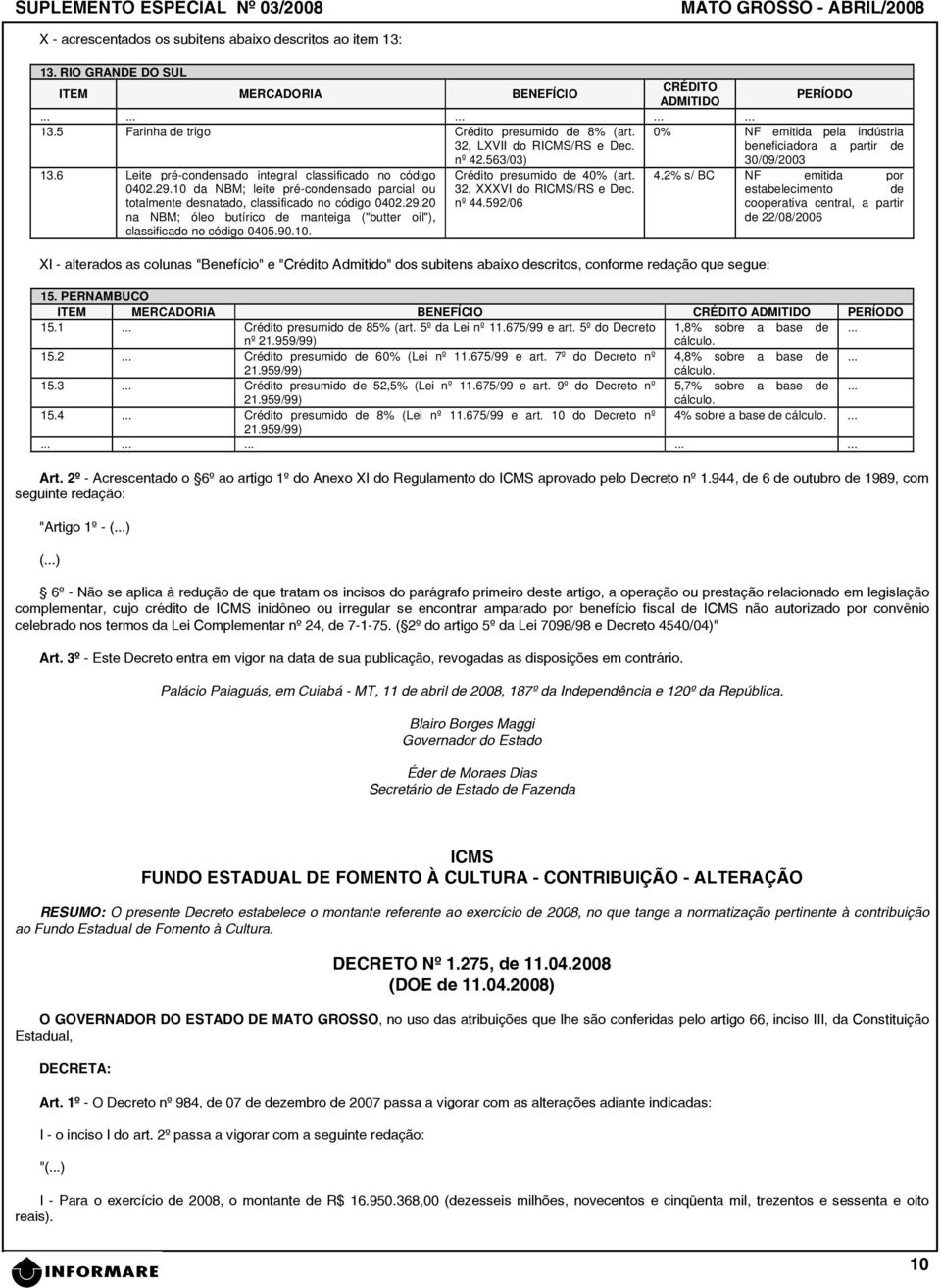 10 da NBM; leite pré-condensado parcial ou totalmente desnatado, classificado no código 0402.29.20 na NBM; óleo butírico de manteiga ("butter oil"), classificado no código 0405.90.10. Crédito presumido de 40% (art.