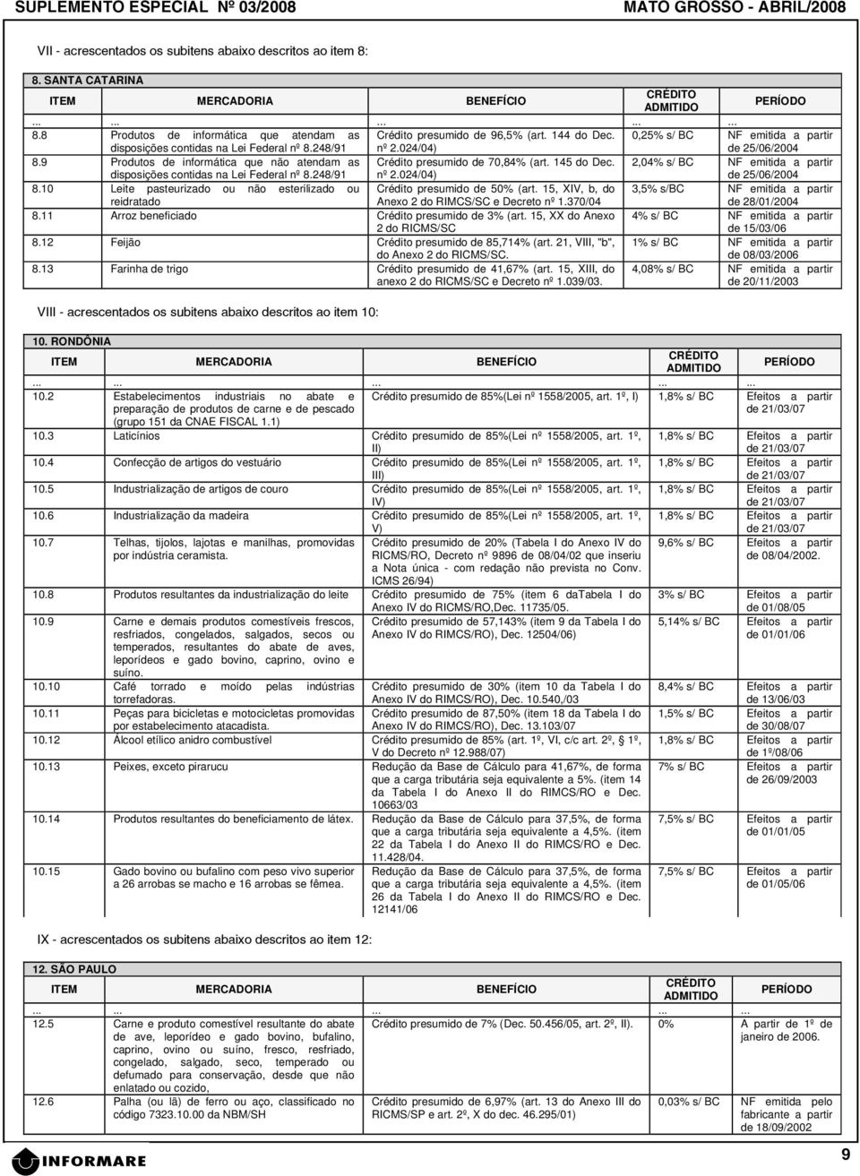 9 Produtos de informática que não atendam as disposições contidas na Lei Federal nº 8.248/91 Crédito presumido de 70,84% (art. 145 do Dec. nº 2.024/04) 2,04% s/ BC NF emitida a partir de 25/06/2004 8.