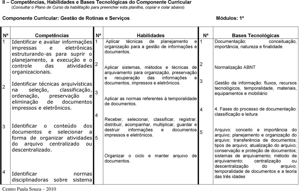 impressas e eletrônicas organização para a gestão de informações e importância, natureza e finalidade documentos.