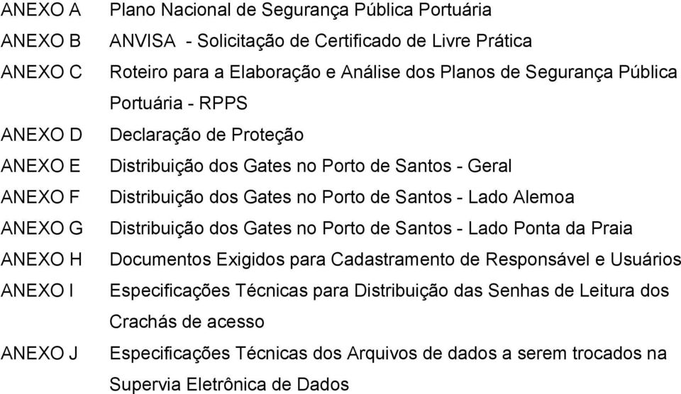 Distribuição dos Gates no Porto de Santos - Lado Alemoa Distribuição dos Gates no Porto de Santos - Lado Ponta da Praia Documentos Exigidos para Cadastramento de Responsável e