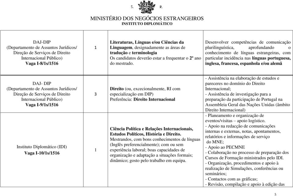 Desenvolver competências de comunicação plurilinguística, aprofundando o conhecimento de línguas estrangeiras, com particular incidência nas línguas portuguesa, inglesa, francesa, espanhola e/ou